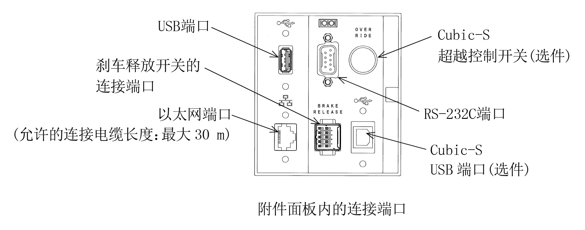 川崎機械手控制器30E03E-AC01E維修 川崎機械手控制器30E03E-AC01E維修